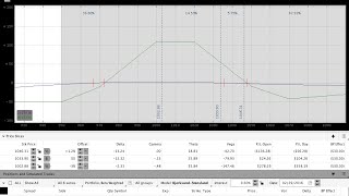 2/29/2016 $RUT Options Income Trading Daily Video