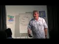 The Gordon Ramsay of Self Development pt 2 The Gordon Ramsay of Self Development pt 2