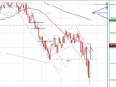 Stock Market Analysis Sept 14 2008 Stock Market Analysis Sept 14 2008