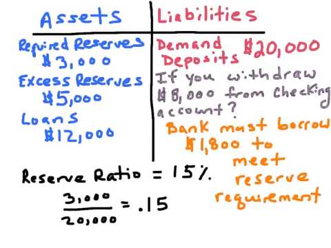 how to balance a balance sheet with example