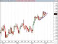 Will the commodity currencies break out this week?