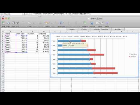 how to draw gantt chart