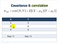 Correlation & Covariance Correlation & Covariance
