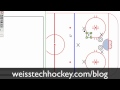 Hockey Penalty Kill: 5 on 3 Rotating Triangle