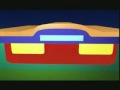 The Fabrication of Integrated Circuits
