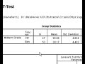 SPSS: Independent Samples T-tests*