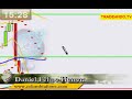 Analisis de Mercado forex - 21 de Abril