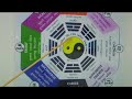 Feng Shui Ba-Gua : What is Feng Shui Ba-Gua? Feng Shui Ba-Gua : What is Feng Shui Ba-Gua?