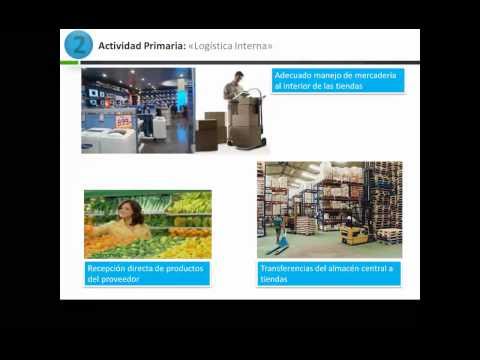 CPEL - USIL - Análisis de la Cadena de Valor - Hipermercados Tottus