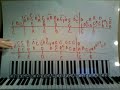 the way it is by bruce hornsby part 1 piano lesson  sp  req 
