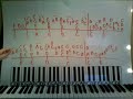 the way it is by bruce hornsby part 1 piano lesson  sp  req 