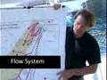 Chracteristics of the Edwards Karst Aquifer