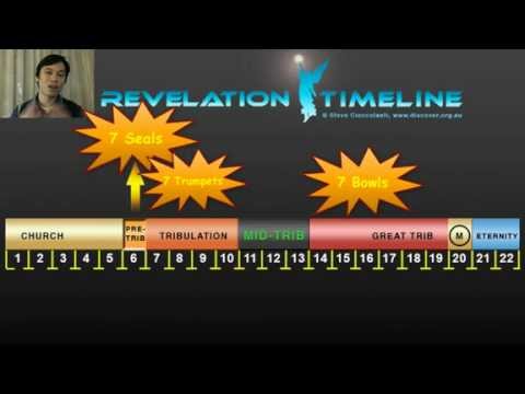 revelation - People are confused about the timing of the Tribulation and the Raptures. Without a clear understanding of Revelation's Timeline, everything else in end time...