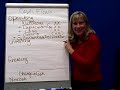 Cash Flow 1 Statement of Cash Flows Format