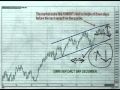 12/01/09 S&P Emini & Futures Recommendations