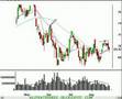 Technical Analysis Review of the Stock Market 8/24/06