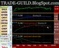 Technical analysis FLOW and ISV