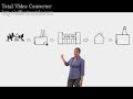 The Story of Stuff - Cap 1-7 em Português The Story of Stuff - Cap 1-7 em Português