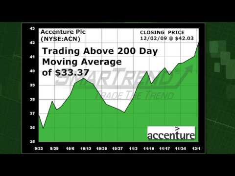 SmarTrend Stock Alert: Accenture Plc (NYSE:ACN)