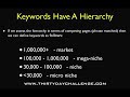 introduction-to-market-and-keyword-research.html