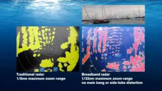 SIMRAD BR24 BROADBAND-RADAR