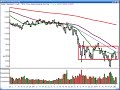 Traderinsight.com Stocks and Sectors on the Radar with Adrian Manz - December 03, 2008 Traderinsight.com Stocks and Sectors on the Radar with Adrian Manz - December 03, 2008