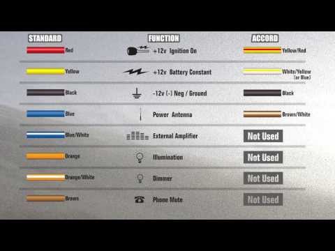 Honda Accord car stereo wiring color explained 1994-97 How to install wires