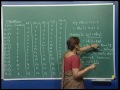 Mod-01 Lec-37 Critical Path Method (CPM)