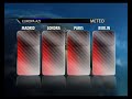 Grafica meteo CTV 1