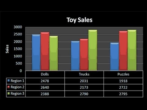 how to draw bar chart in jsp