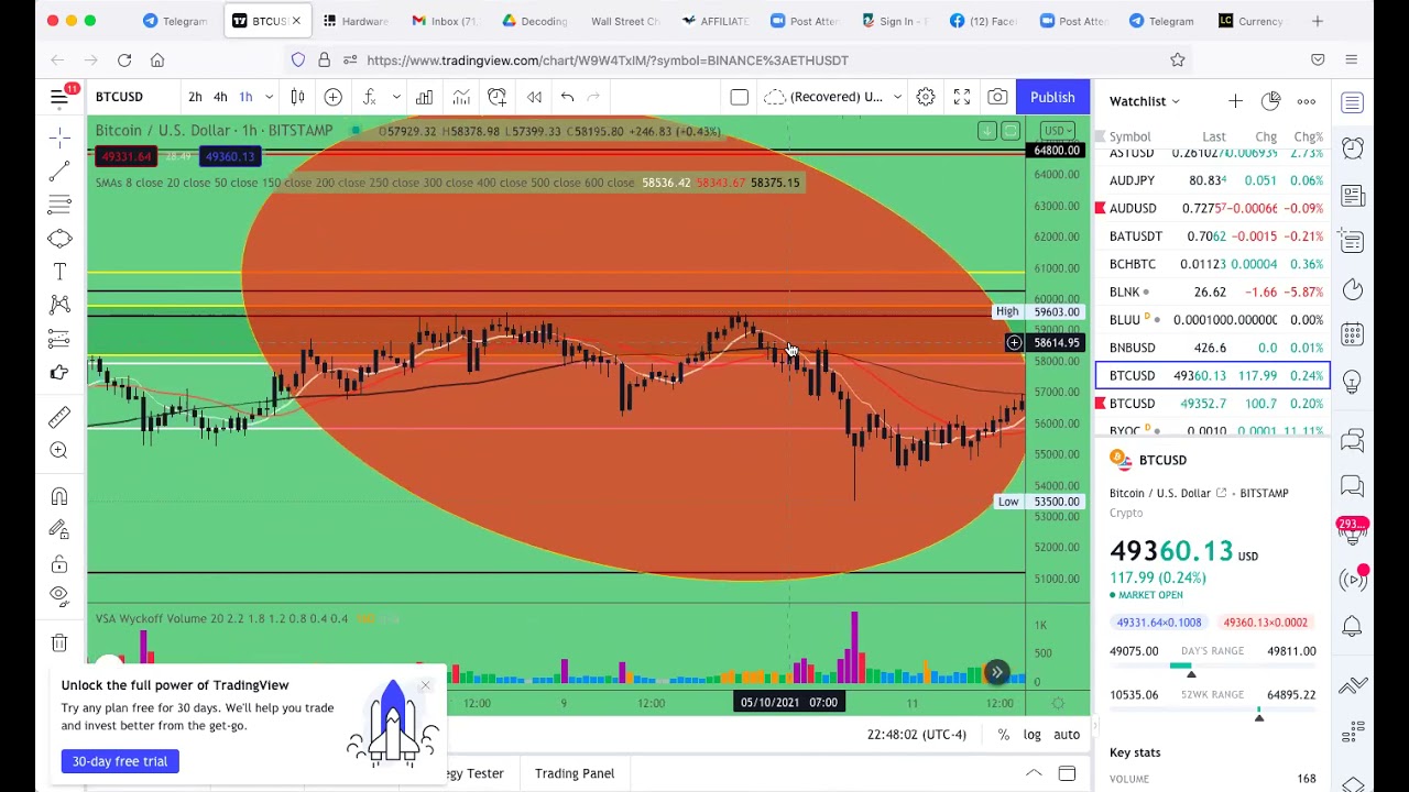 Crypto Afterdark 10/4