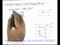 Interaction-Energy-of-a-Current-Carrying-Loop-in-Magnetic-Field