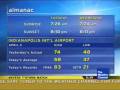 videos de TWC - Local Forecast, Indianapolis 4-03-07