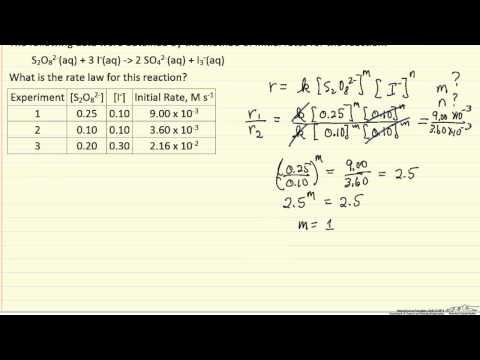 how to determine rate law