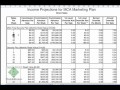MCA Opportunity Income Potential - Home Agents Work From Home And Make Money Online!