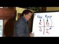 Robert Kiyosaki (Rich Dad) Explains The Perfect Business