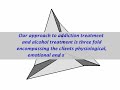 Holistic Drug and Alcohol Rehabilitation Center