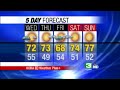 Rainy Tuesday Forecast