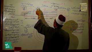 زبدة الإتقان | النبي ﷺ بُعث إلى الناس كافة فالناس كلهم مكلفون بالإيمان به وبكتابه 3