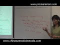 fu qing zhu on sheng hua tang
clinical pearls of shiao ting jing