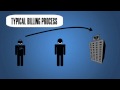 Workflow Management: Visualized