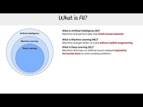 What is AI? An Introduction to Artificial Intelligence - AWS AI Practitioner AIF-C01