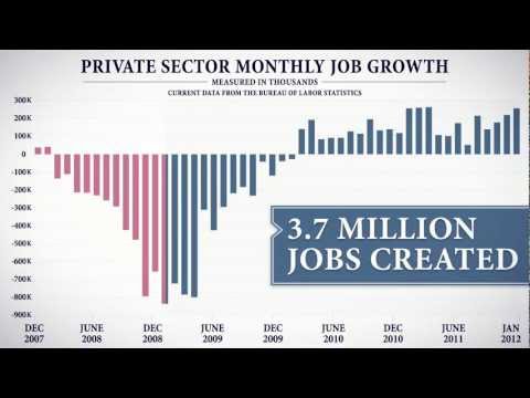 times jobs