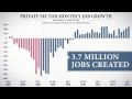 President Obama's Record on Jobs - Obama for America 2012 Ad - February 2012