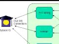 Scripting ArcGIS (Part 1)