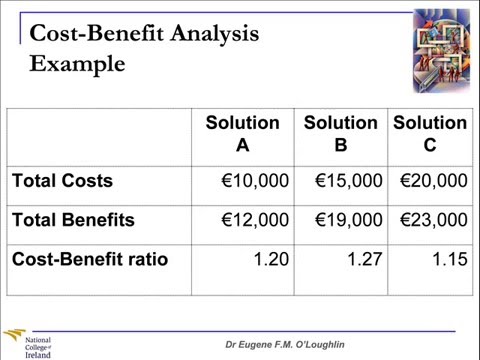 how to perform cost benefit analysis