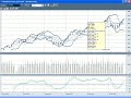 Chart TV - How to ride an up trend