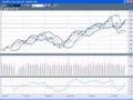 Chart TV - How to ride an up trend