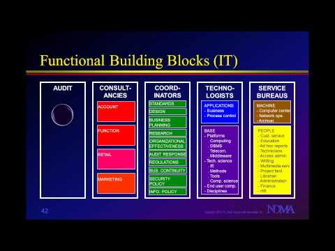 how to define organization structure