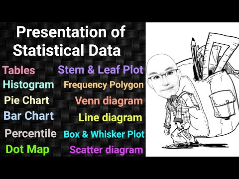 Presentation of Statistical Data | Bar charts | Histogram | Percentile | PSM | Community Medicine